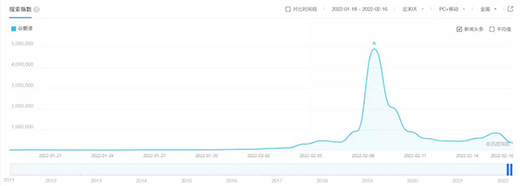 ���c(di��n)�I�N������Ȑ��赽���x�����l?
