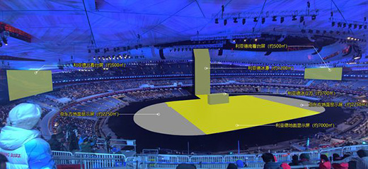 ���W��(hu��)�Ї�(gu��)ʽ�������������l(shu��)չ�F(xi��n)�Ї�(gu��)LED��������?