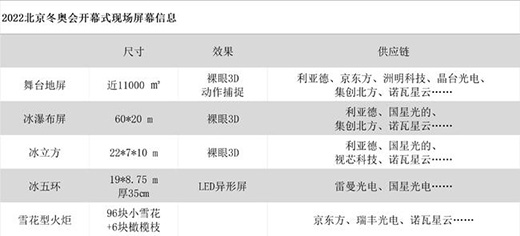 ���W��(hu��)�Ї�(gu��)ʽ�������������l(shu��)չ�F(xi��n)�Ї�(gu��)LED��������?