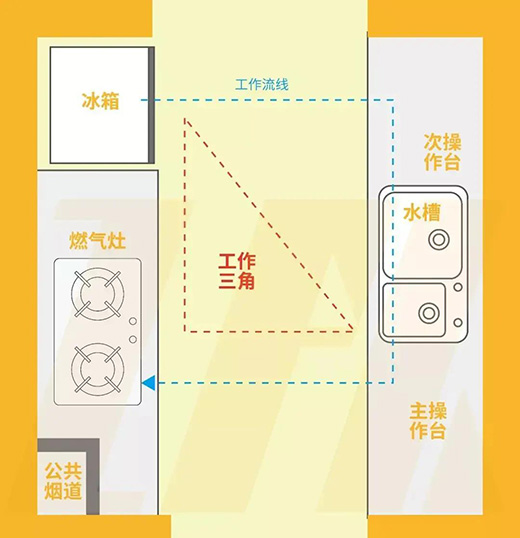 �����OӋ���ɣ���(chu��ng)����Ч�ğo���N��!