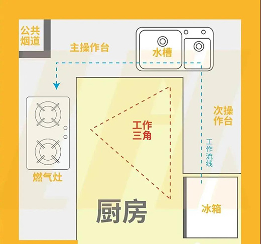 �����OӋ��������(chu��ng)����Ч�ğo���N��!