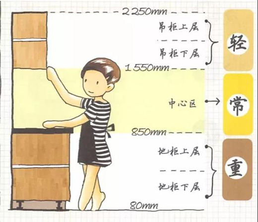 �����OӋ��������(chu��ng)����Ч�ğo���N��!