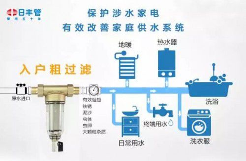 ���S���F(tu��n)����ͥ�b��ˮ·�����@��������e©ˮ�[��