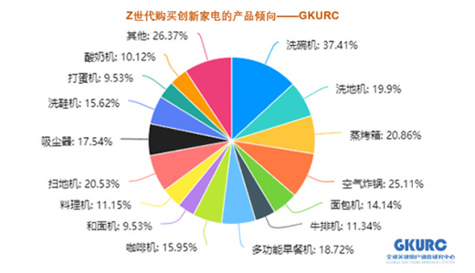 添可線上獨大，洗地機市場石頭摩飛追覓們機會何在?