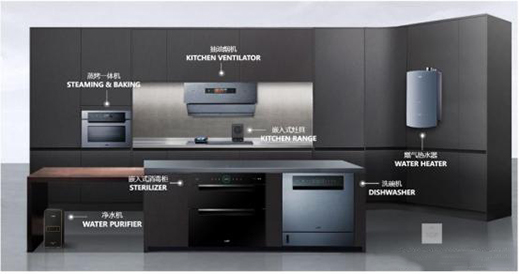 套系化大趨勢(shì)的方向?看華帝魔爾套系的精準(zhǔn)把握