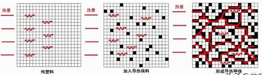 �������ϳ�LED�Ј�����ǧ�|�Ј�Ҏ(gu��)ģ�������޴�