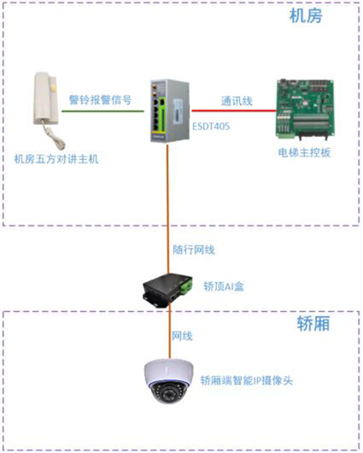 “智慧電梯”成市場寵兒，到底蘊(yùn)含多少黑科技?