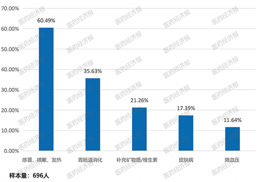 2022��W(w��ng)ُ(g��u)ˎе���M(f��i)�О��څ��(sh��)