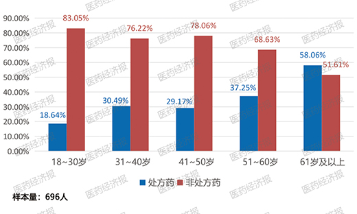 2022��W(w��ng)ُ(g��u)ˎе���M(f��i)�О��څ��(sh��)