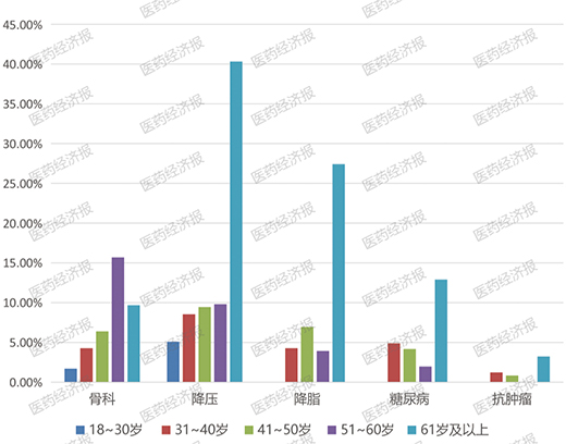 2022��W(w��ng)ُ(g��u)ˎе���M(f��i)�О��څ��(sh��)