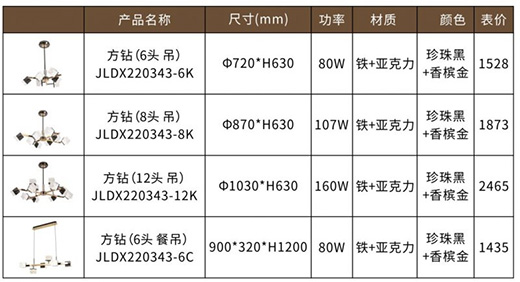 �F�ɼ��ɵ����Ʒ���P�������I(l��ng)�O��(ji��n)�Ҿ��³���!