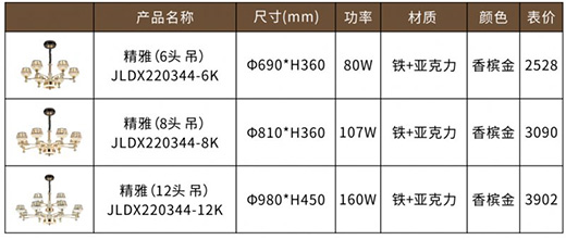 �F�ɼ��ɵ����Ʒ���P�������I(l��ng)�O��(ji��n)�Ҿ��³���!