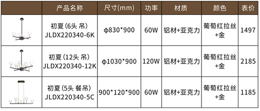 �F�ɼ��ɵ����Ʒ���P�������I(l��ng)�O��(ji��n)�Ҿ��³���!