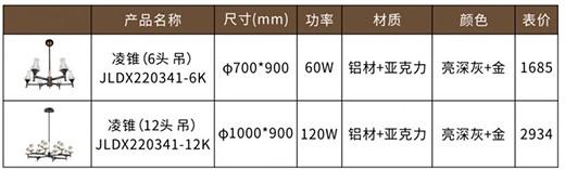 �F�ɼ��ɵ����Ʒ���P�������I(l��ng)�O��(ji��n)�Ҿ��³���!