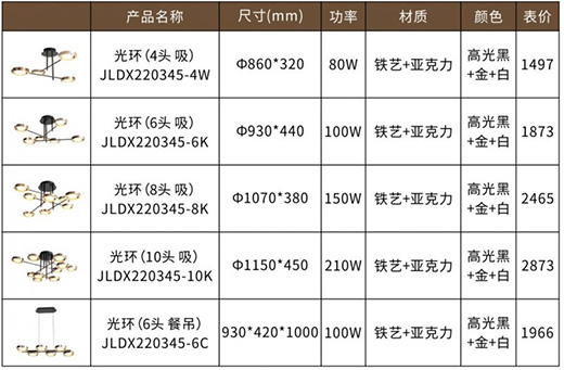 �F�ɼ��ɵ����Ʒ���P�������I(l��ng)�O��(ji��n)�Ҿ��³���!