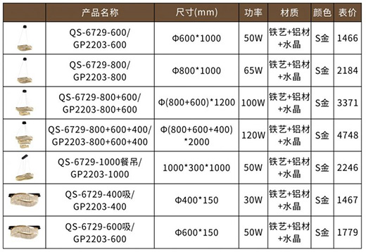 �F�ɼ��ɵ����Ʒ���P�������I(l��ng)�O��(ji��n)�Ҿ��³���!