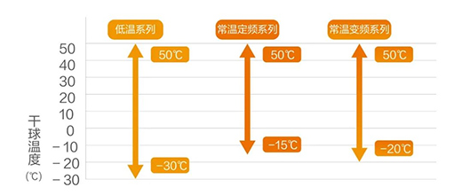 һ���M�ù�(ji��)ʡ45%!�@һ�Ƶ��õ��Ǻ����՚�Դ��ß�ˮ�C!