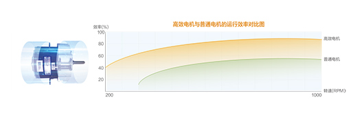 һ���M�ù�(ji��)ʡ45%!�@һ�Ƶ��õ��Ǻ����՚�Դ��ß�ˮ�C!