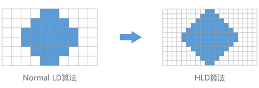 TCL�A�ǌ��F(xi��n)MiniLED늸��@ʾ�����a(ch��n)ͻ��