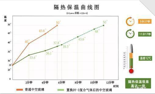 封陽臺(tái)、陽光房之后還可以做這些