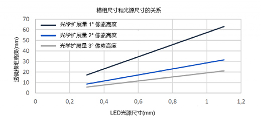 ��(sh��)�ֻ������ܻ��r����LED��Դ��܇���đ�(y��ng)��