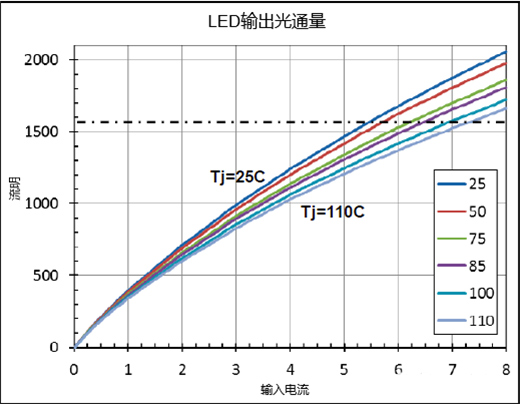 ��(sh��)�ֻ������ܻ��r����LED��Դ��܇���đ�(y��ng)��
