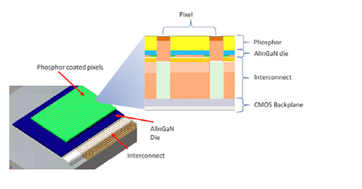 ��(sh��)�ֻ������ܻ��r����LED��Դ��܇���đ�(y��ng)��