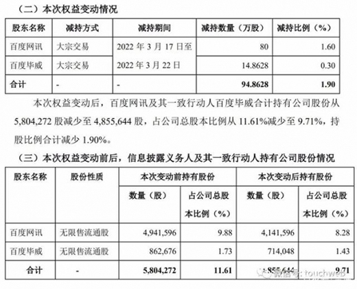 �O����?du��)I��40�|ͬ����43%��CFO�x ��ٶȜp���׬F(xi��n)3�|