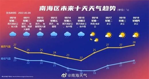 2022�������u!�����������Ƿ�߀����ȫ��?