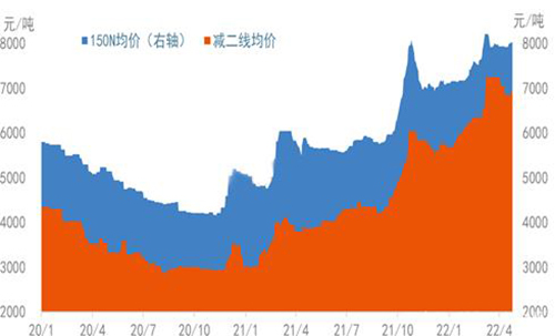 ����؛!����(w��n)���������������I(y��)��(r��n)���̓r(ji��)��δ�����q!