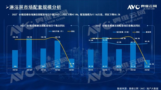 圍觀2022初始戰(zhàn)役，智能舒適類衛(wèi)浴正悄然崛起