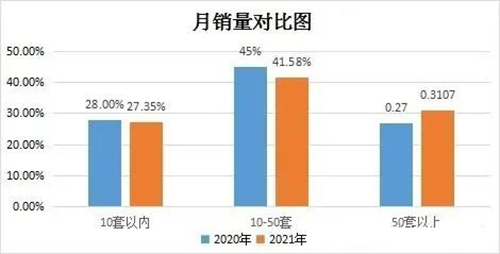 2011-2022���ʮ�������T�i�l(f��)չ��r������t