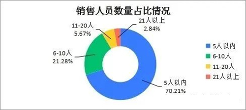2011-2022年近十年智能門鎖發(fā)展情況簡報出爐