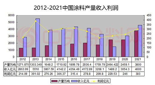 �Ї��@ʮ����Ϳ�����AGDP?