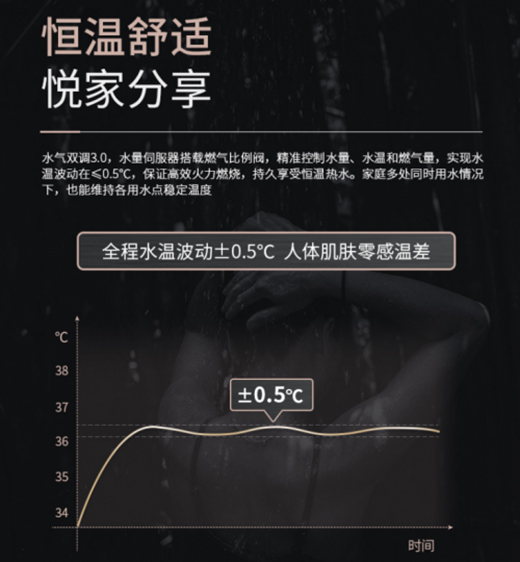 飛利浦燃?xì)鉄崴鱐rigger上市