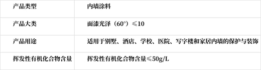 喜迎六一|晨陽稚愛兒童水漆(為愛升級版)產品簡介