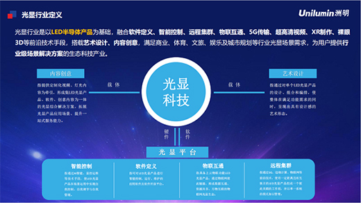 �����@�������d����LED��(y��ng)��߅���ٔU(ku��)��