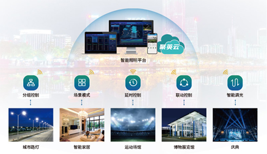 �x����������ϵ�y(t��ng)������F(xi��n)�����w���^