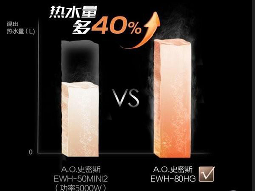 A.O.ʷ��˹�����ٟ�늟�ˮ�������ֵ���l(w��i)ԡ������