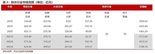 2022��ˮ�Ј��󱬰l(f��)����I(y��)ԓ���ץס�C��?