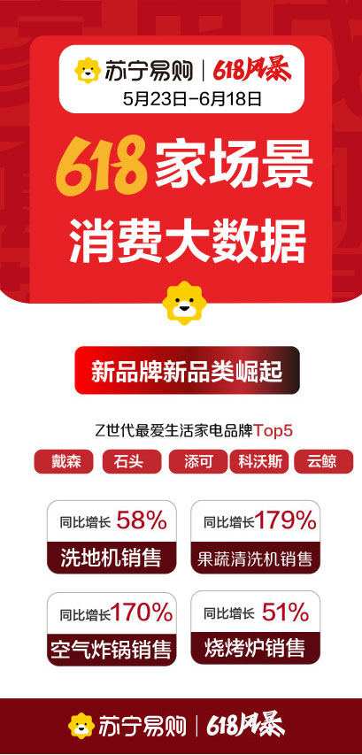 �K����ُ(g��u)�l(f��)��618���M(f��i)��(sh��)��(j��) �T��߶˼���N��ͬ�����L(zh��ng)182%