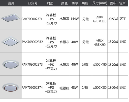 ���ۘO��2022��Ʒ�³���픟����������Ŵ��֮�x