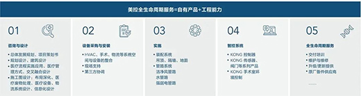 �����t(y��)Ժ�������岽�������x���t(y��)�������������t(y��)Ժ��������