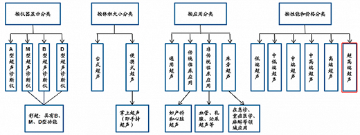 �Ї�(gu��)���Ј�(ch��ng)���^֮��(zh��n)��GE�t(y��)�����w���֡��~���N���ⲫ