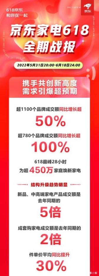 �����á��N늮a(ch��n)Ʒ�ɞ鱬�����A��618��ُ��ݵǰ�