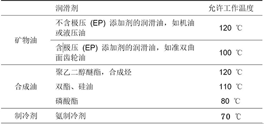 密封材料、保持架材料與潤(rùn)滑油的兼容性