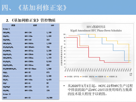 空調(diào)行業(yè)HFCs管控迫在眉睫 低碳轉(zhuǎn)型勢(shì)在必行