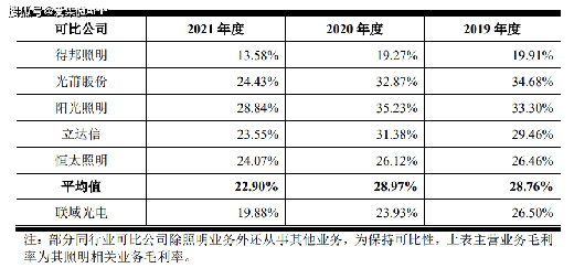 LED�����ИI(y��)���݃r(ji��)���(zh��n)��(li��n)����ë���ʳ��m(x��)�»�