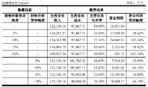 LED�����ИI(y��)���݃r(ji��)���(zh��n)��(li��n)����ë���ʳ��m(x��)�»�