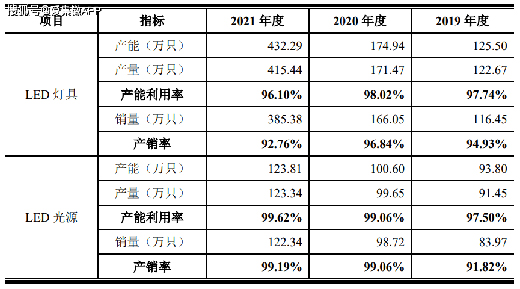LED�����ИI(y��)���݃r(ji��)���(zh��n)��(li��n)����ë���ʳ��m(x��)�»�
